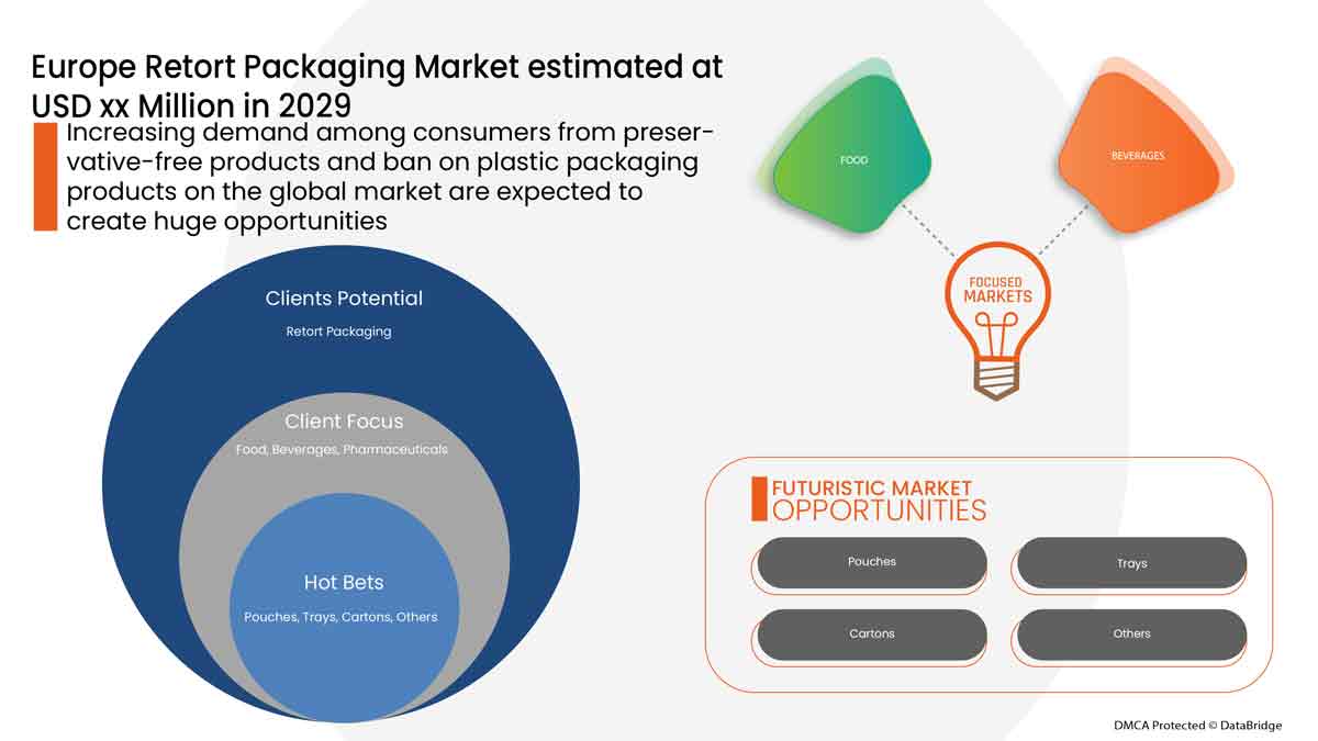 Mercado europeo de envases retortables