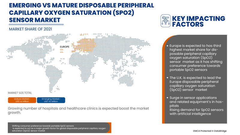 Europe Disposable Peripheral Capillary Oxygen Saturation (SpO2) Sensor Market