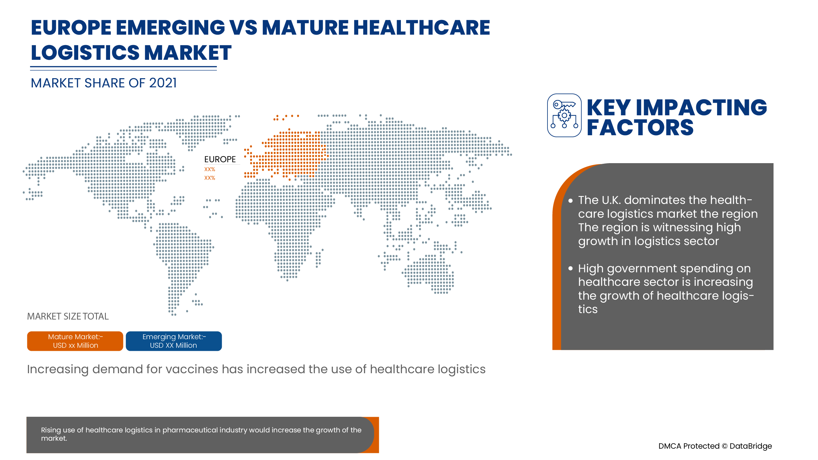 Europe Healthcare Logistics Market