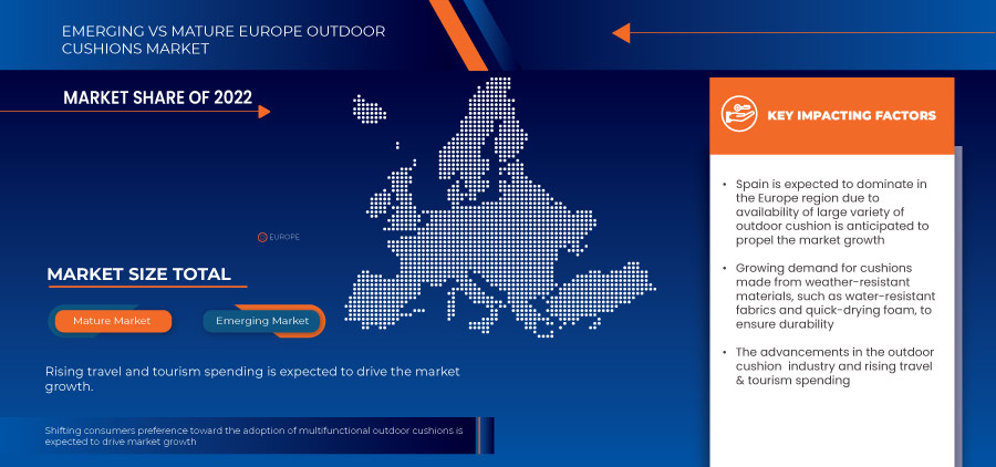 ヨーロッパの屋外用クッション市場