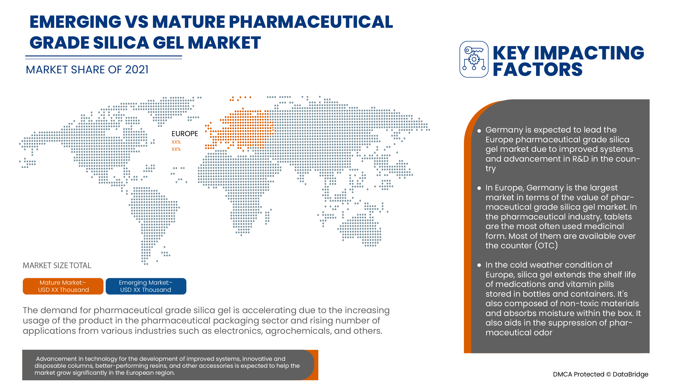 Mercado europeo de gel de sílice de grado farmacéutico