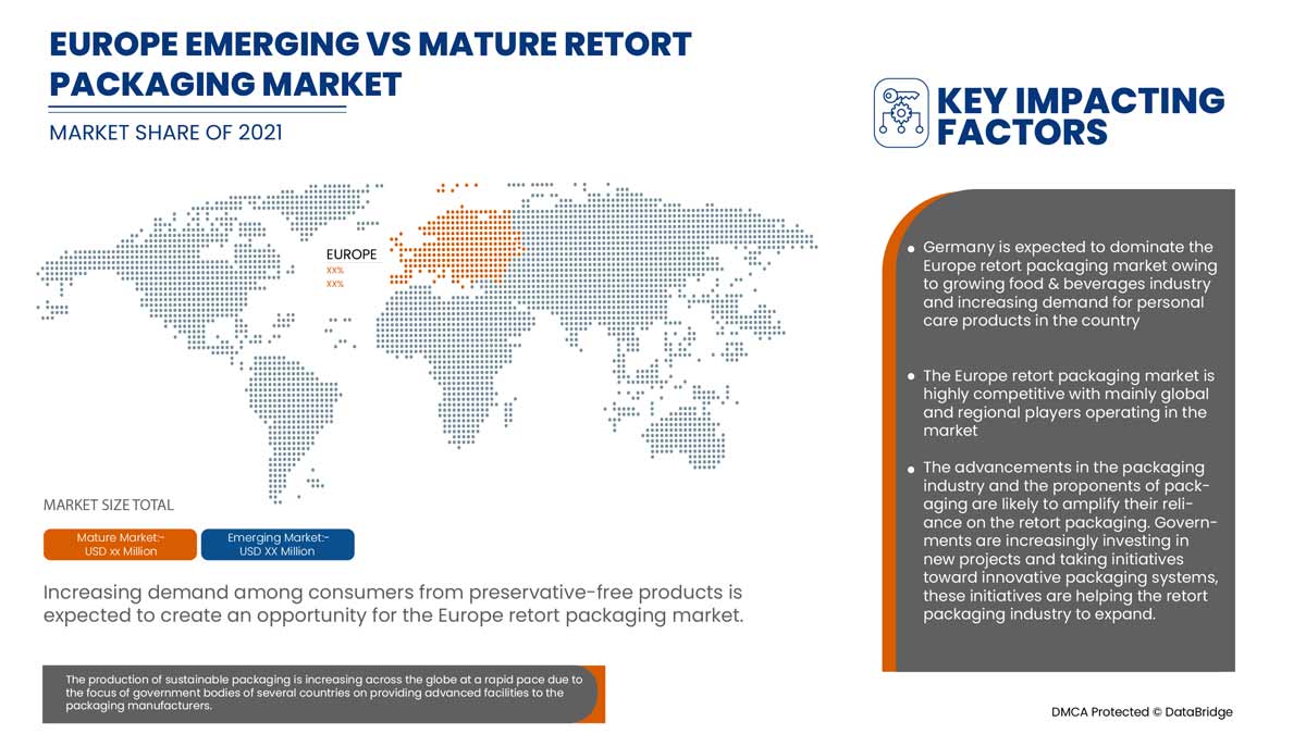 Mercado europeo de envases retortables