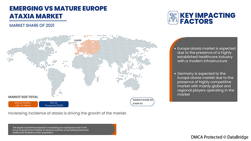 Europe Ataxia Market