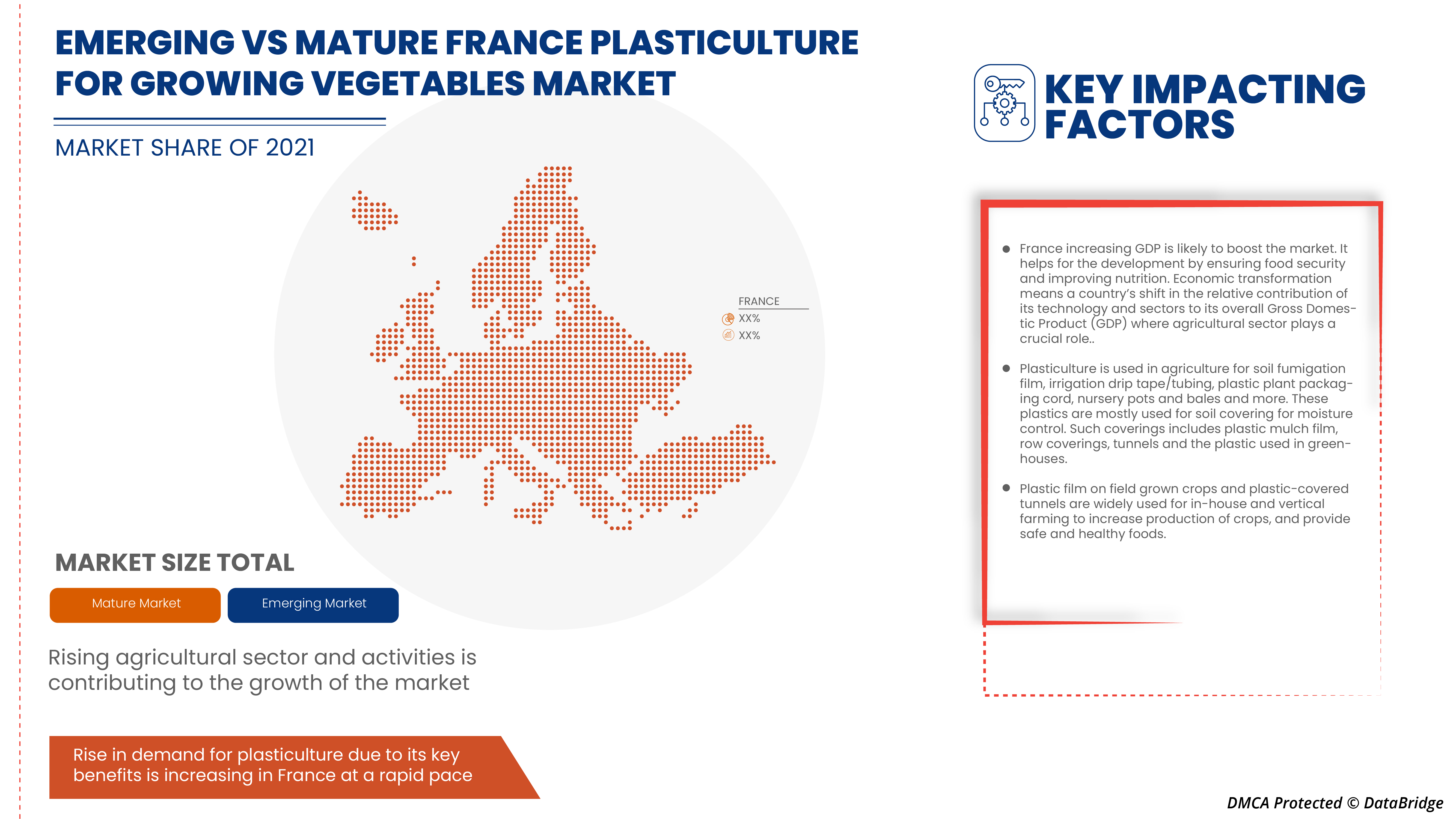 Markt für Plastikkulturen für den Gemüseanbau in Frankreich