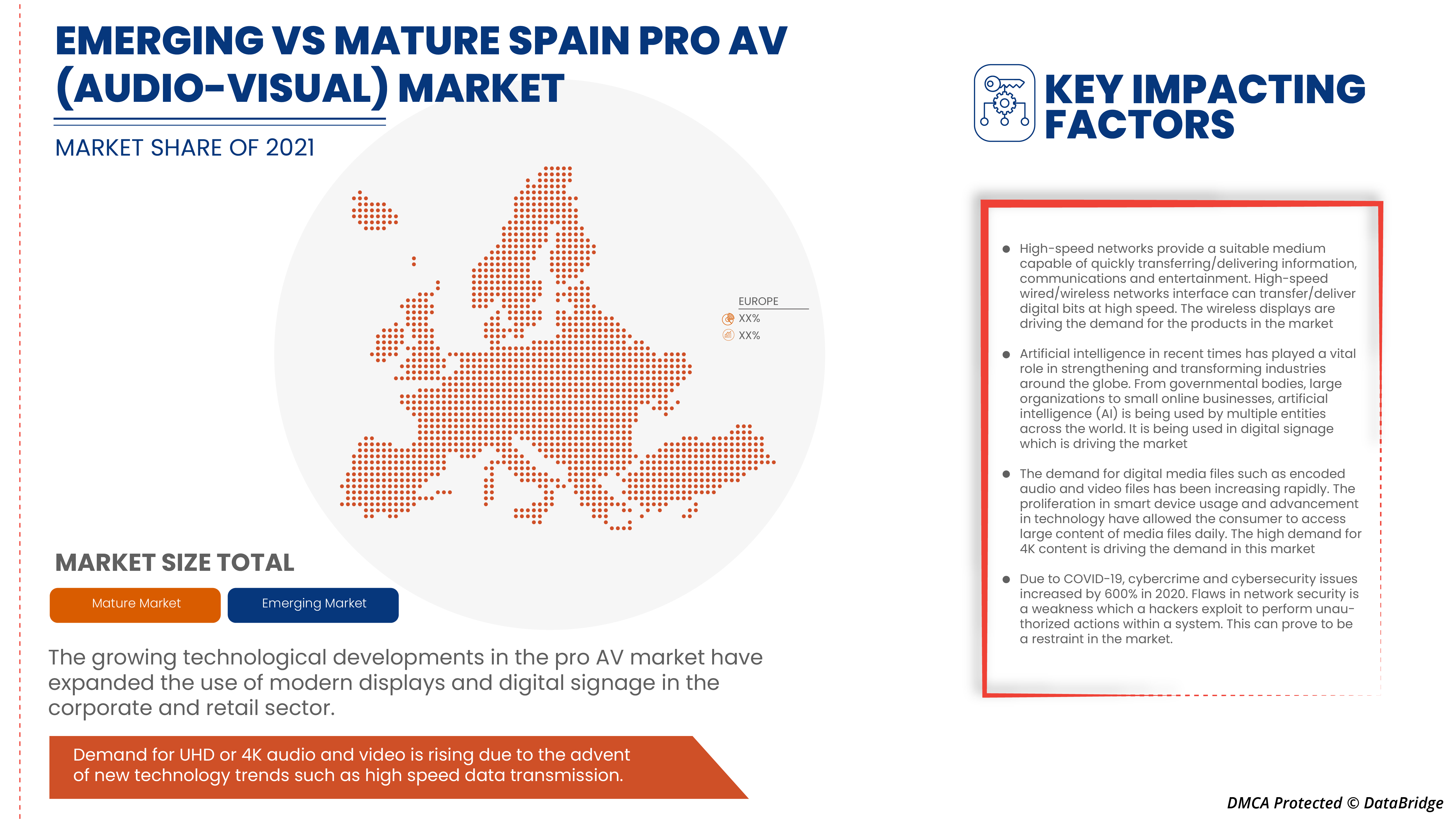 Pro AV (Audio-Visual) Market