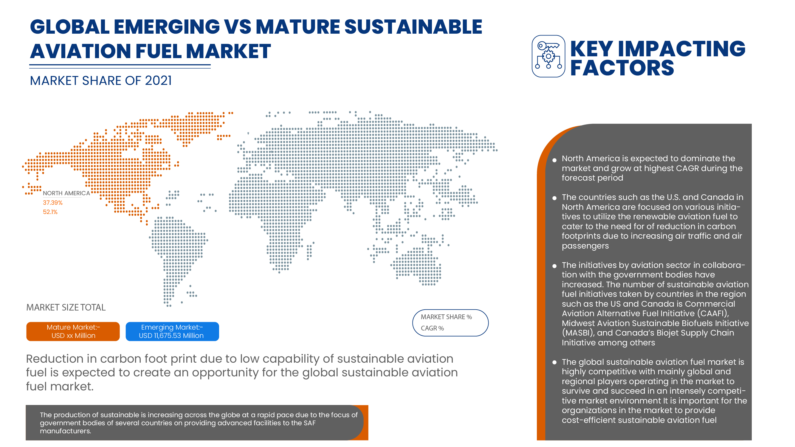 Global Sustainable Aviation Fuel Market
