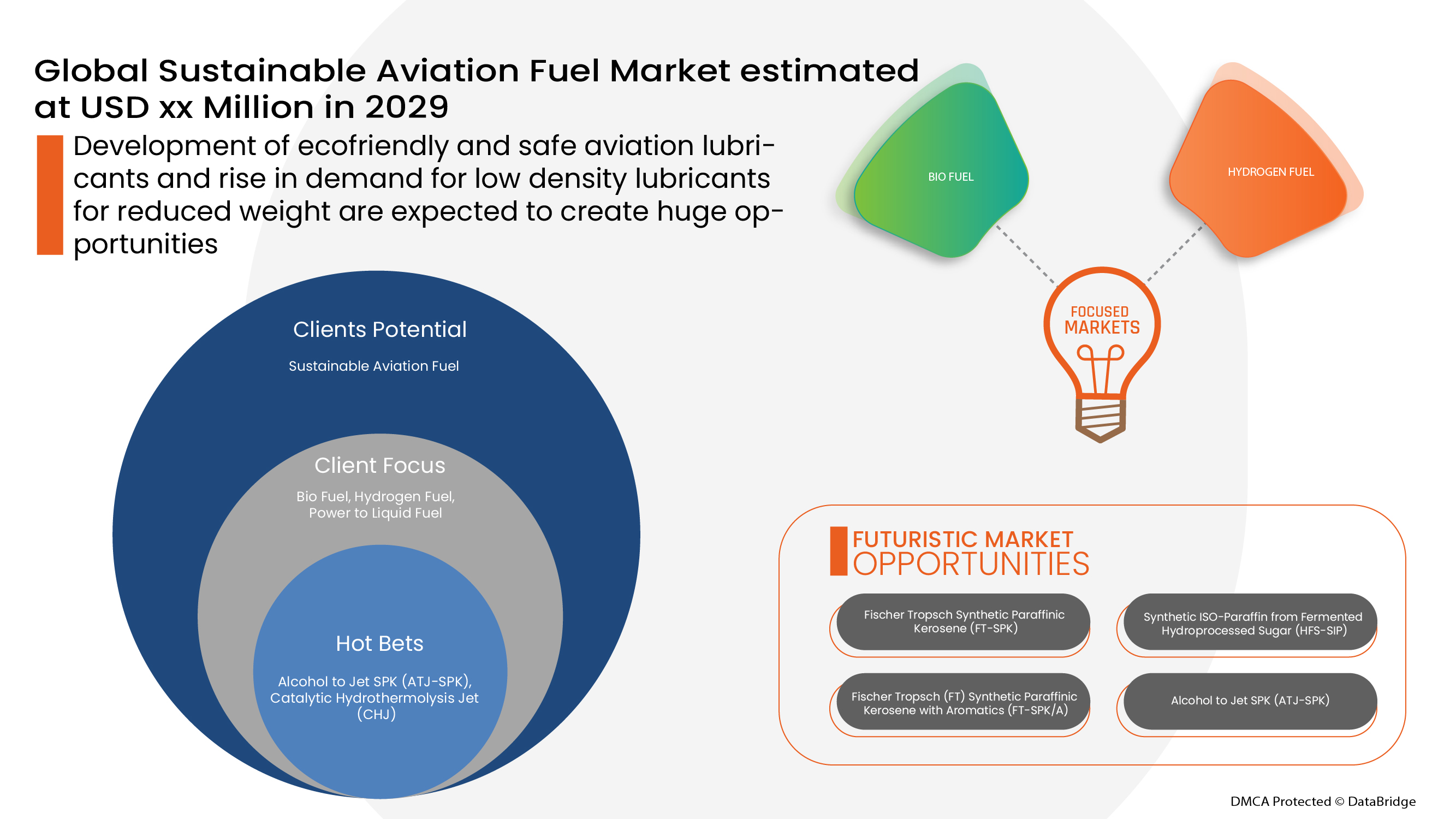 Mercado mundial de combustibles sostenibles para la aviación