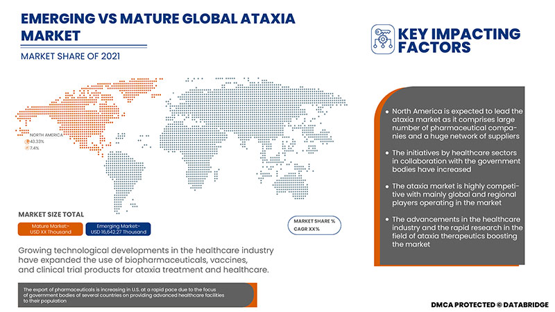 السوق العالمية للرنح