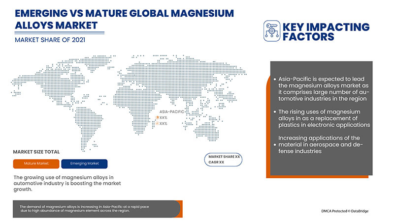 Magnesium Alloys Market