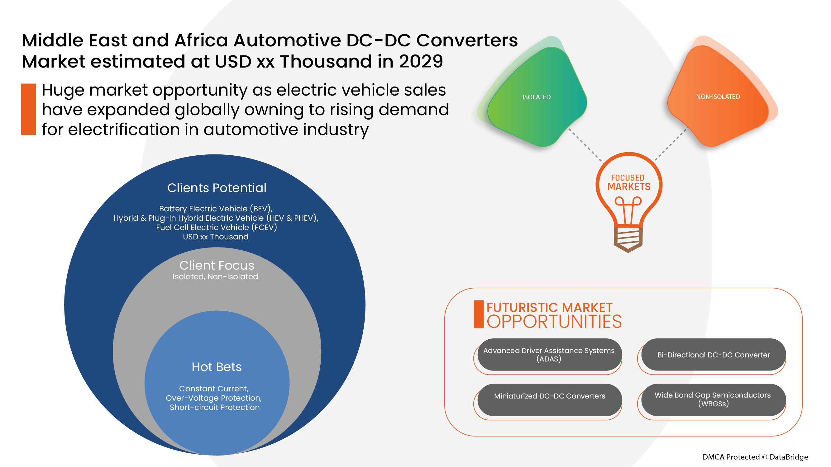 Mercado de convertidores CC-CC para automoción en Oriente Medio y África
