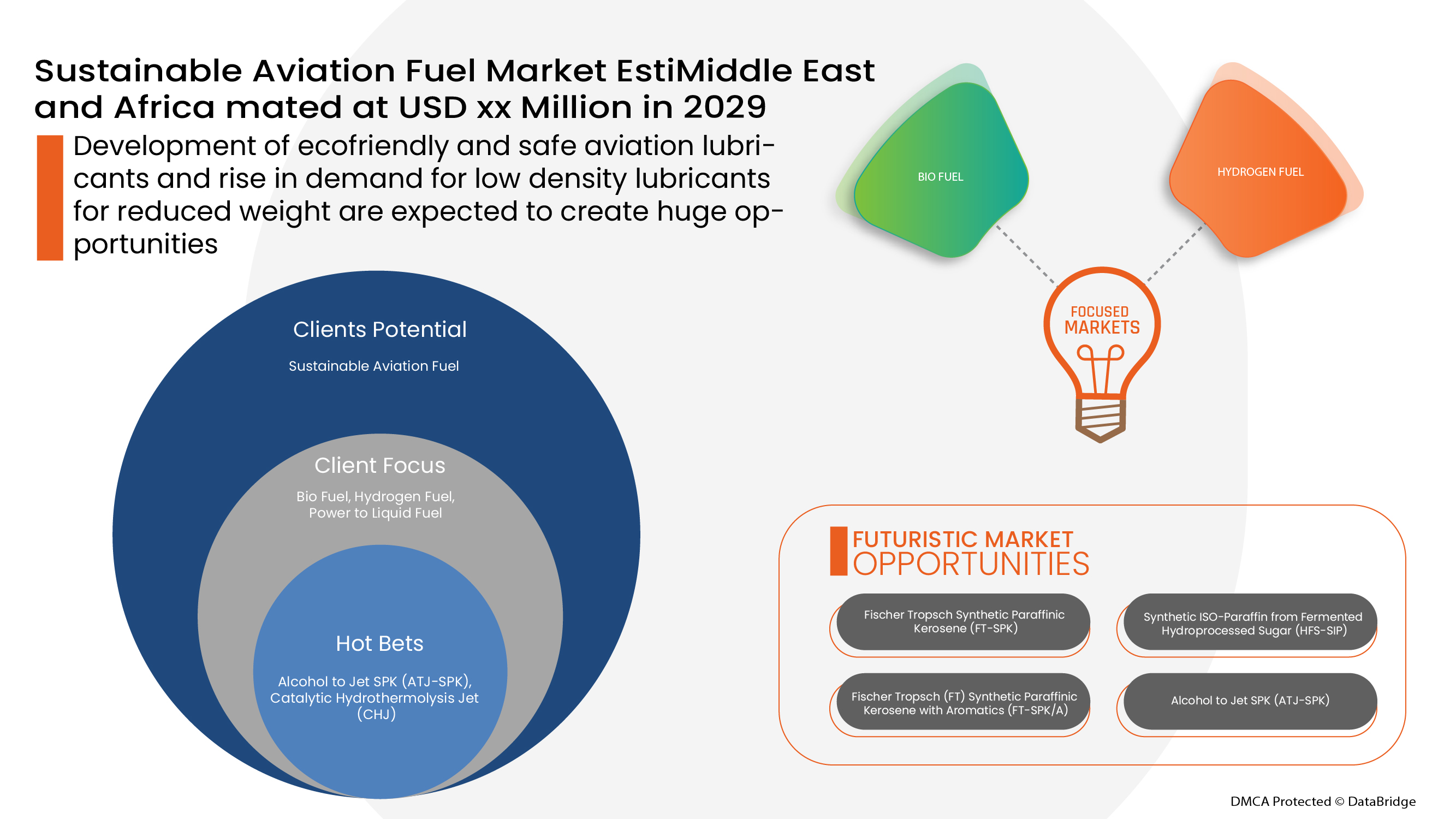 Middle East and Africa Sustainable Aviation Fuel Market