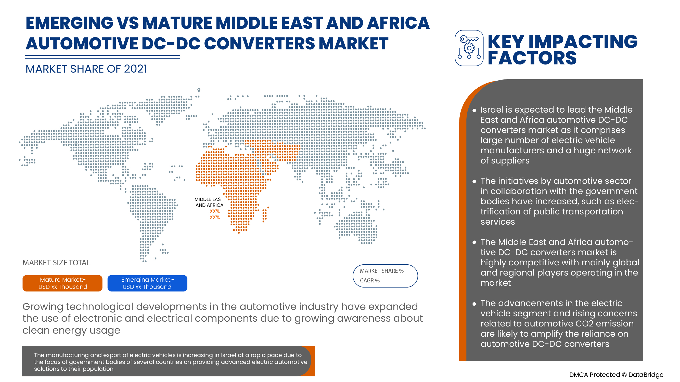 Mercado de convertidores CC-CC para automoción en Oriente Medio y África
