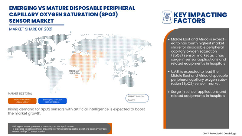 Middle East and Africa Disposable Peripheral Capillary Oxygen Saturation (SpO2) Sensor Market