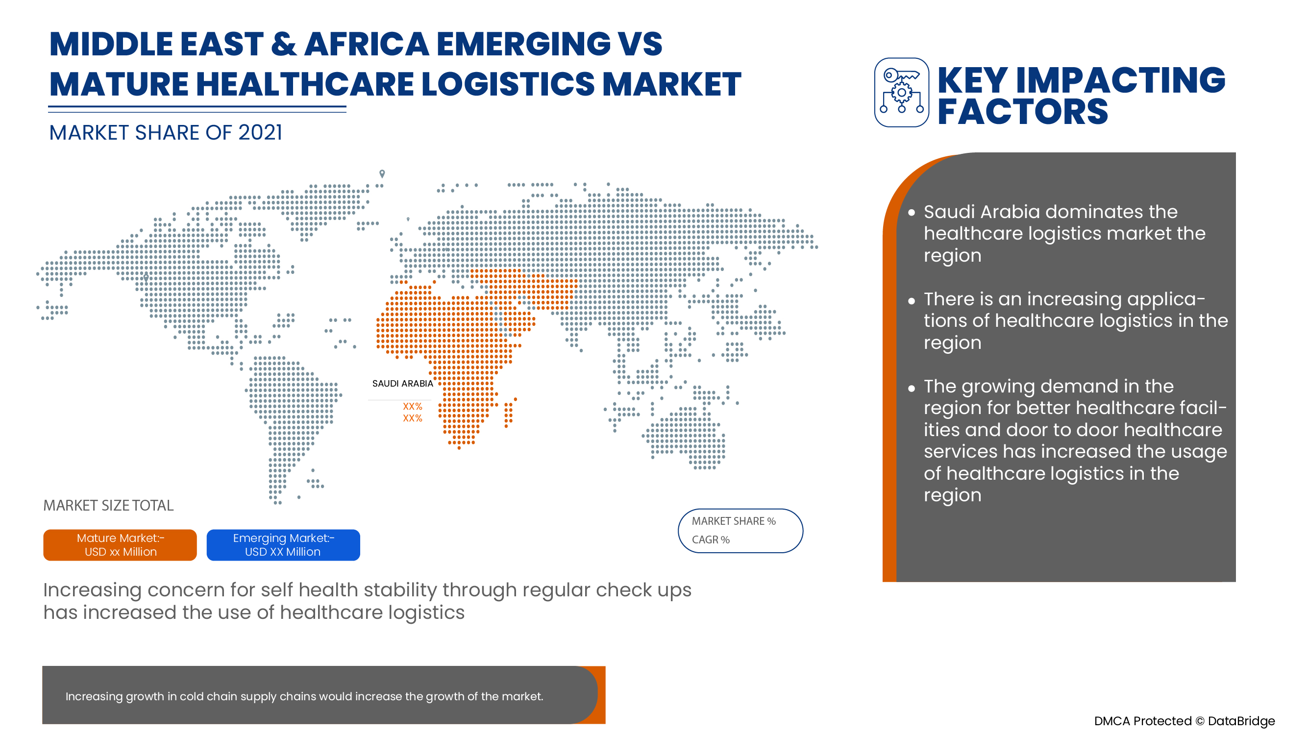Logistikmarkt für das Gesundheitswesen im Nahen Osten und Afrika