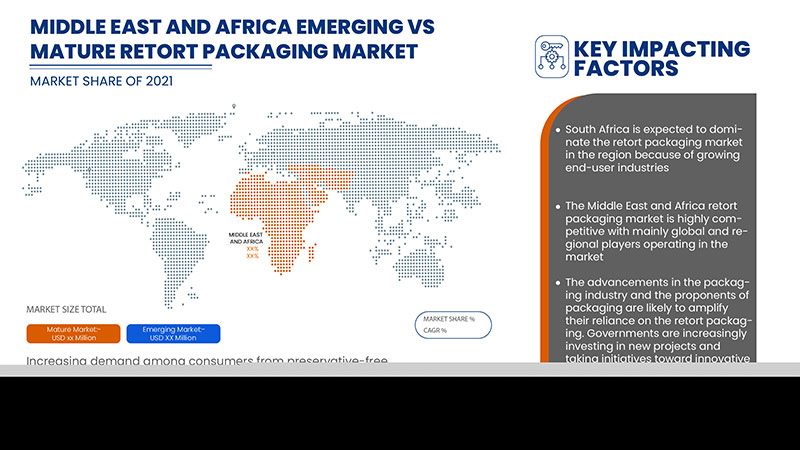 Marché des emballages thermostérilisés au Moyen-Orient et en Afrique
