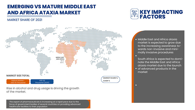 Middle East and Africa Ataxia Market