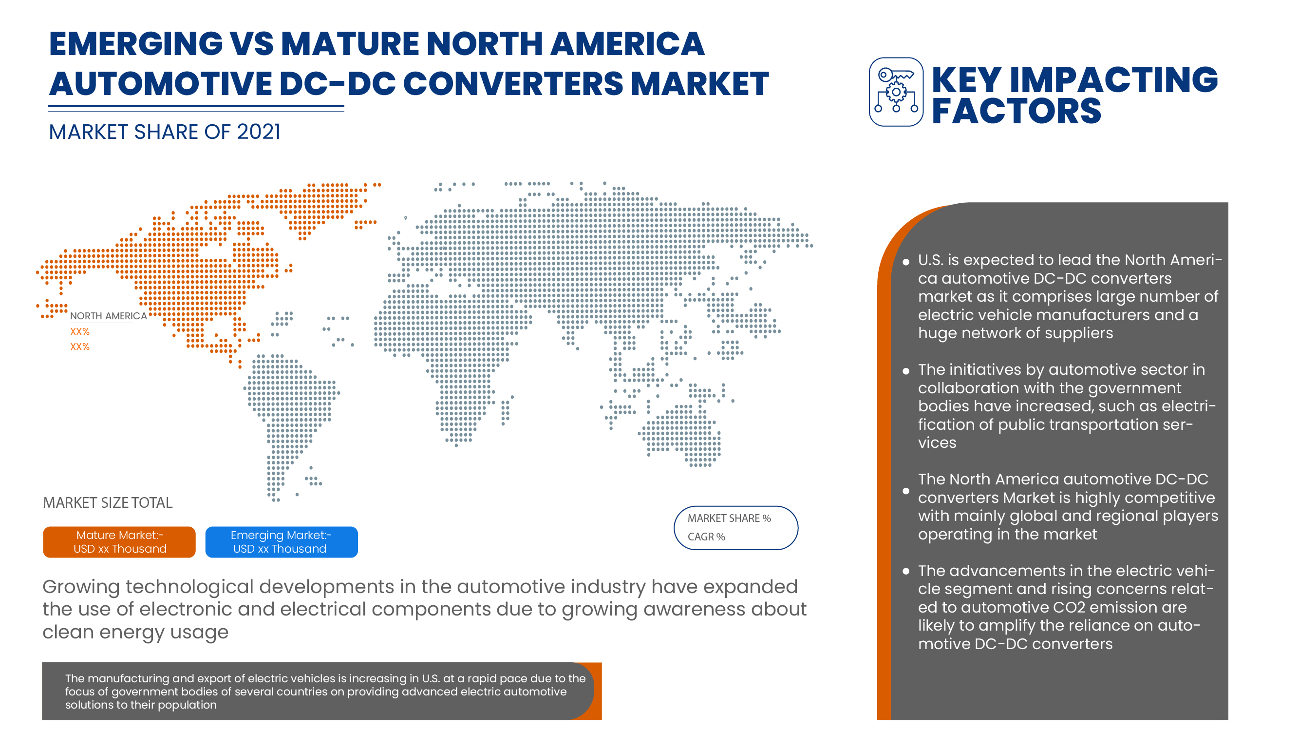 Mercado de convertidores CC-CC para automoción en América del Norte