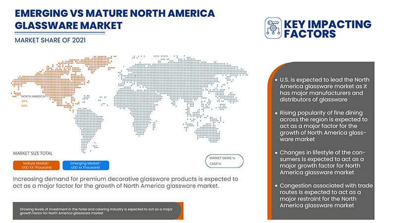 North America Glassware Market