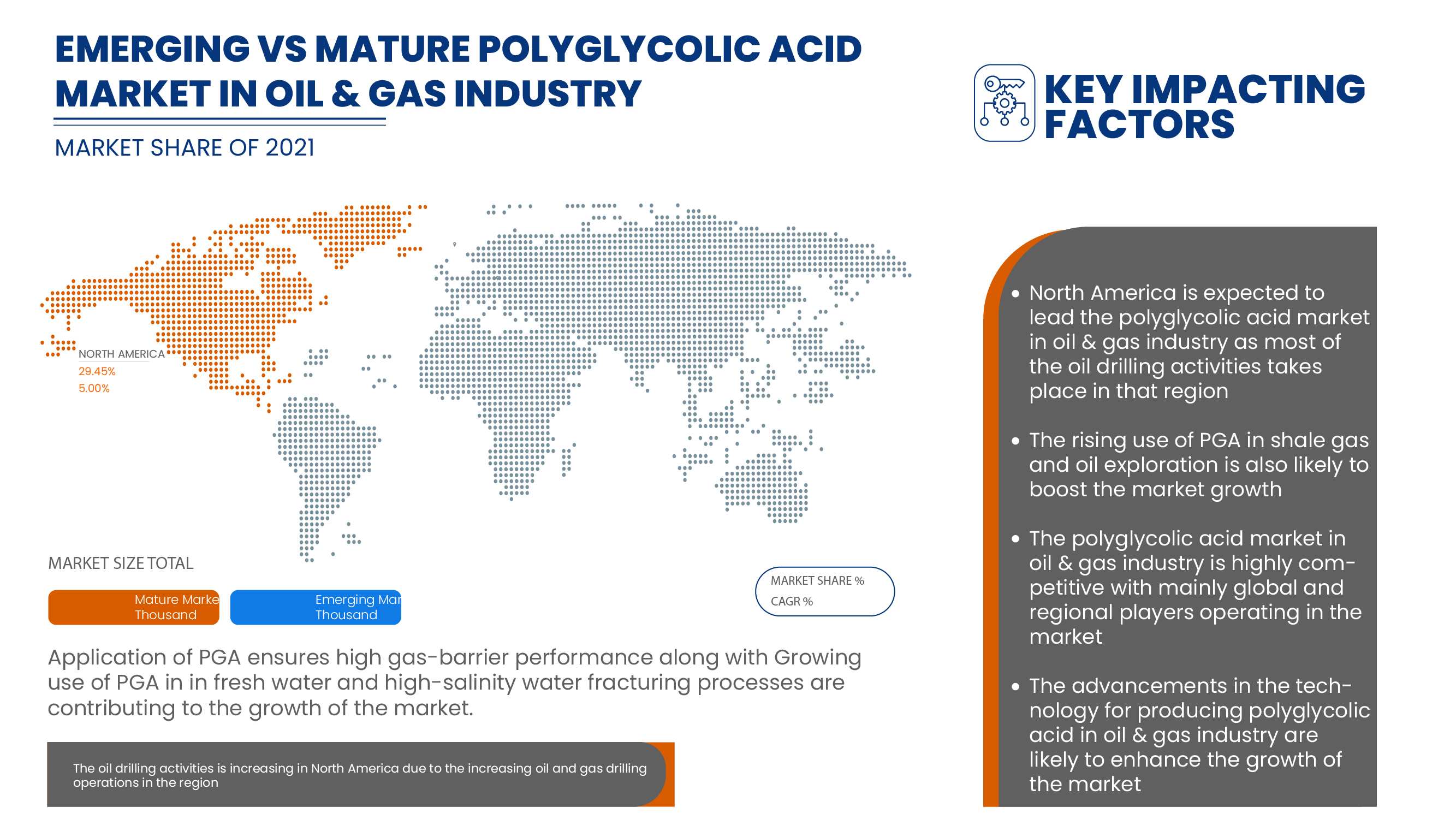 North America Polyglycolic Acid Market in Oil and Gas industry