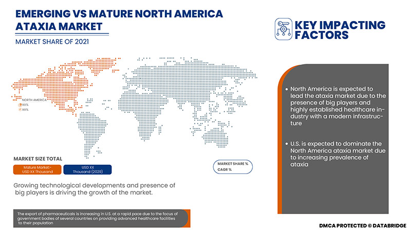 North America Ataxia Market
