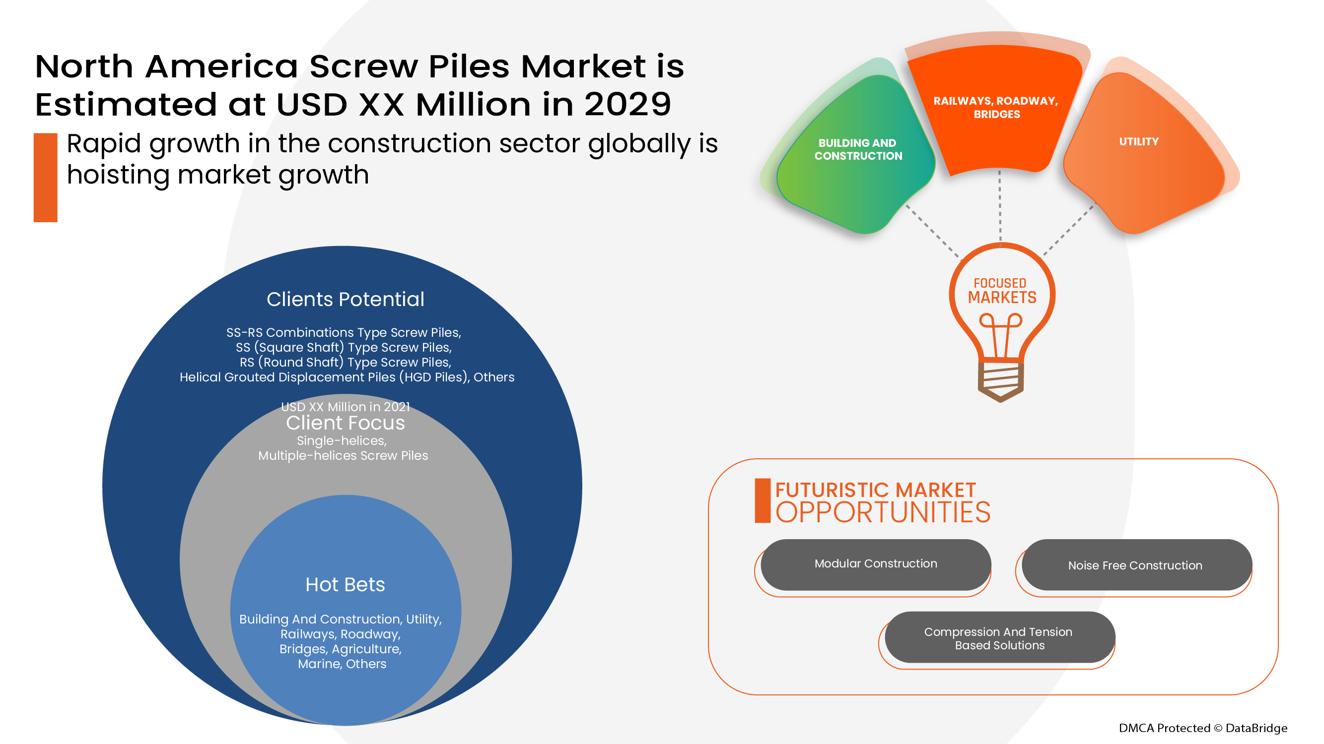 North America Screw Piles Market