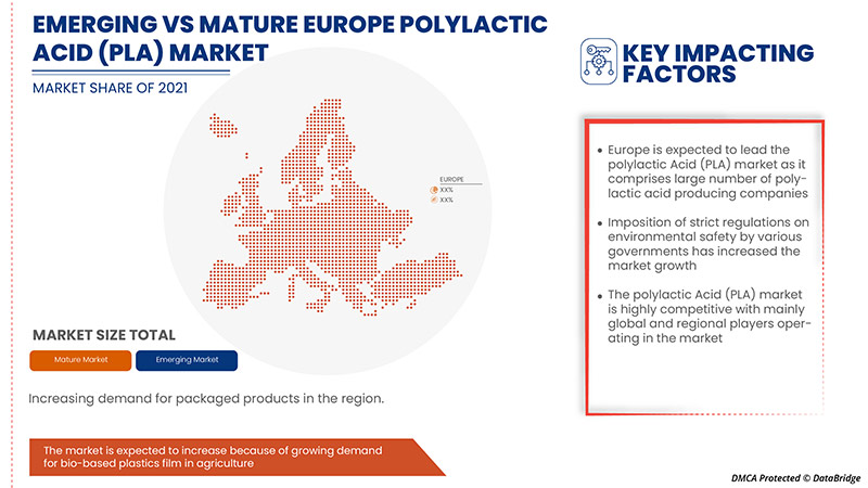 Europäischer Markt für Polymilchsäure (PLA)