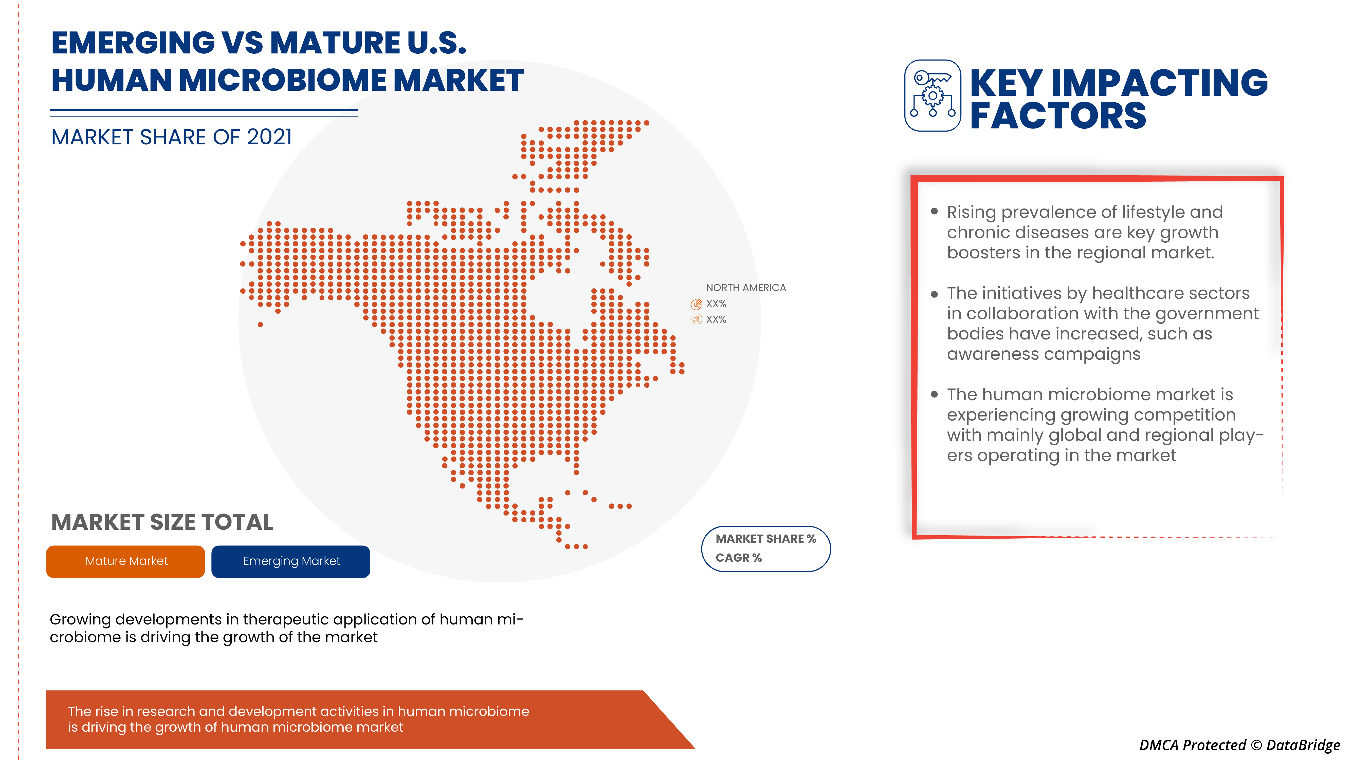 U.S. Human Microbiome Market