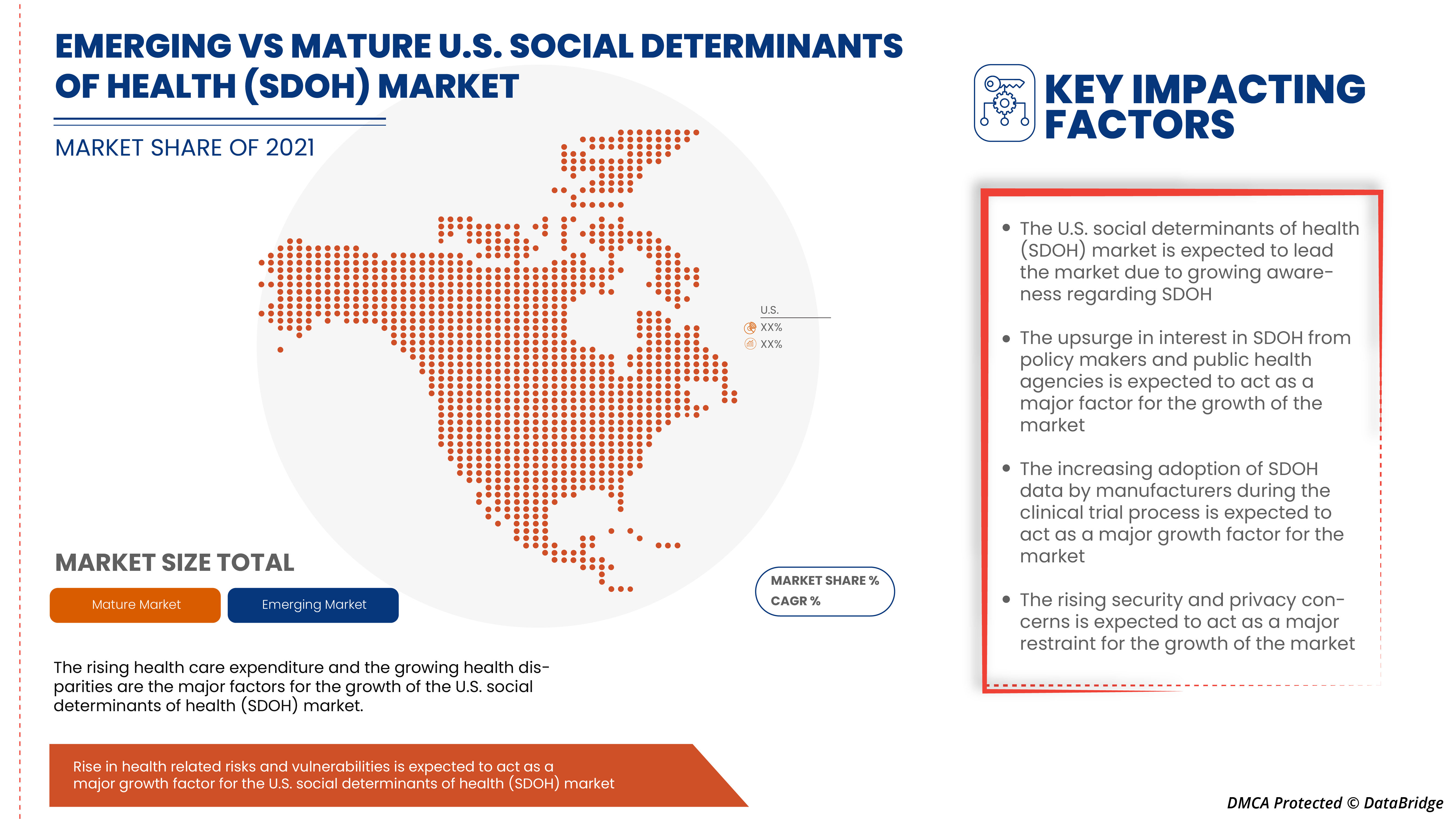 美国健康社会决定因素 (SDOH) 市场