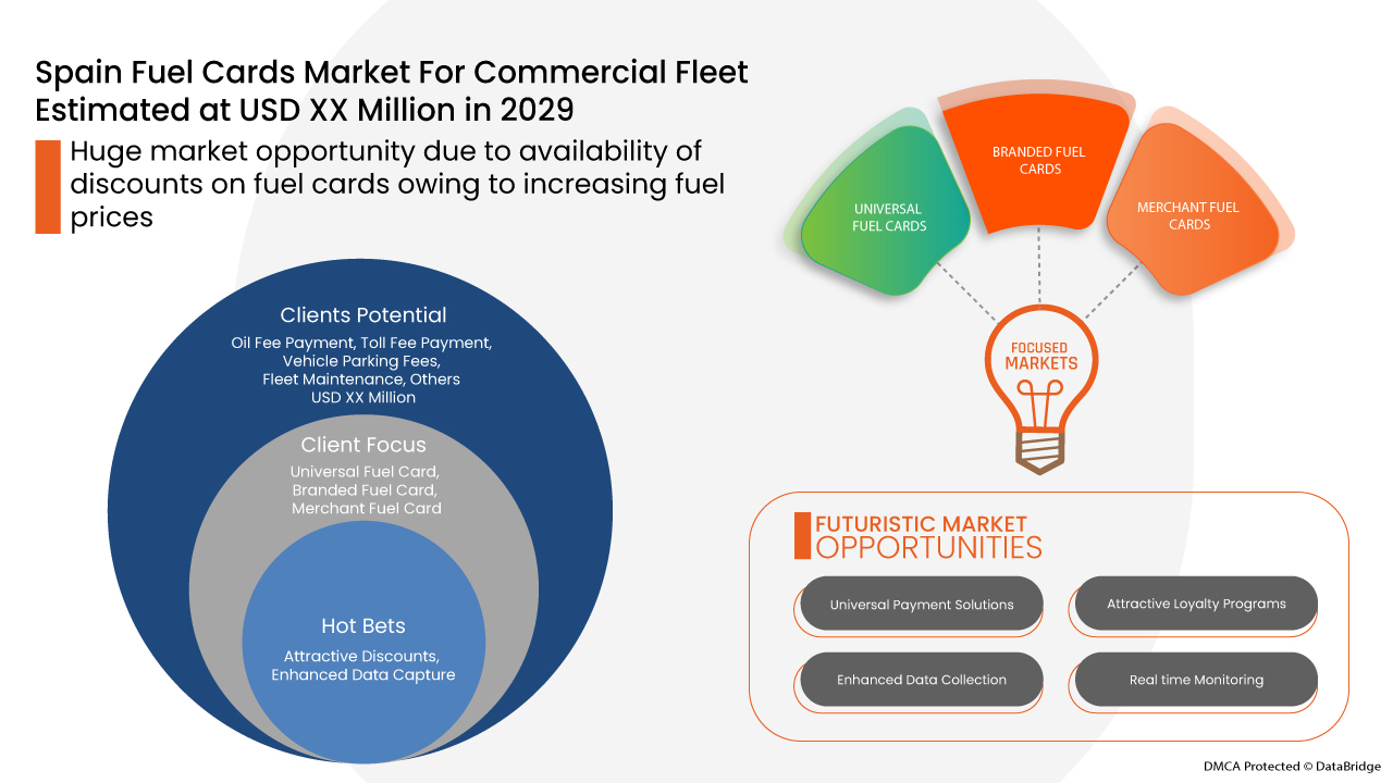 西班牙燃油卡市场