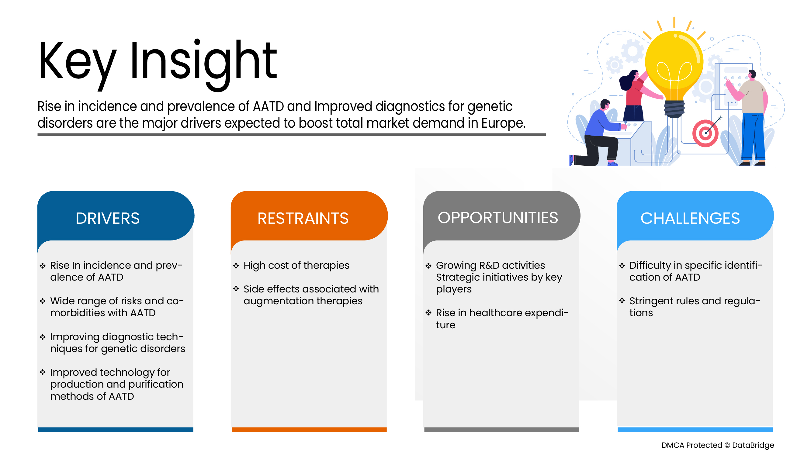 Europe Alpha-1 Antitrypsin Deficiency (AATD) Augmentation Therapy Market
