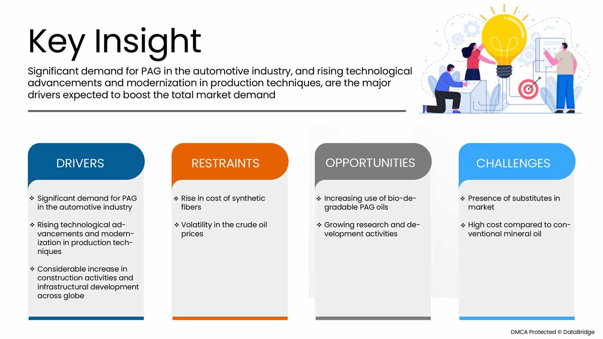 Europe Polyalkylene Glycol (PAG) Base Oil Market