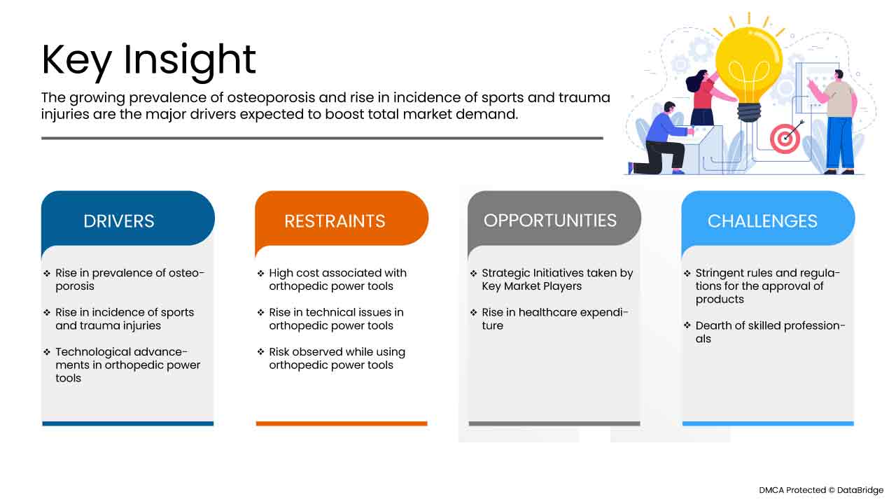 Swiss Orthopedic Power Tools Market