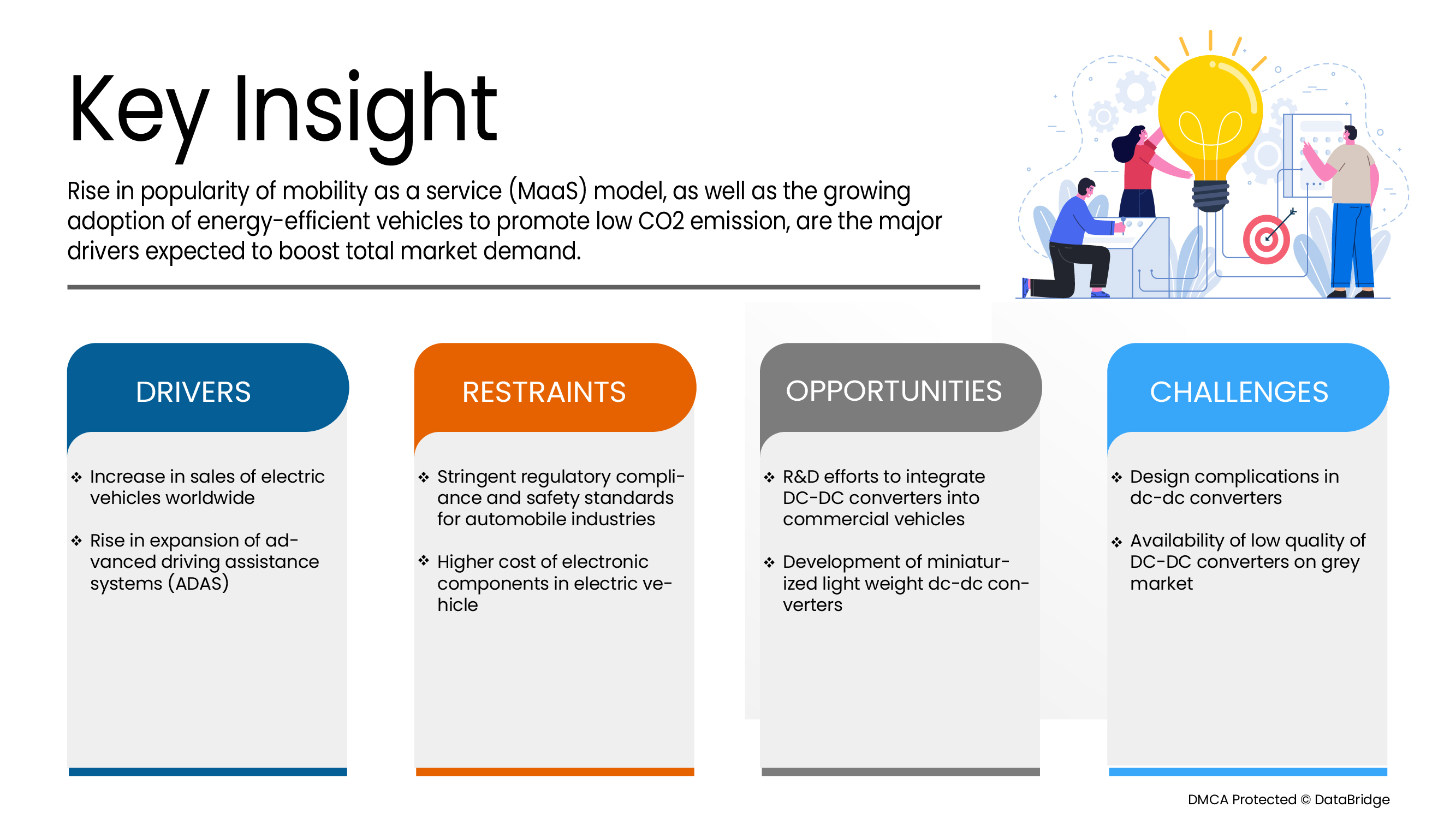全球汽车 DC-DC 转换器市场
