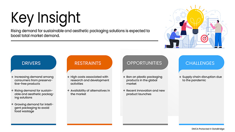 Global Retort Packaging Market