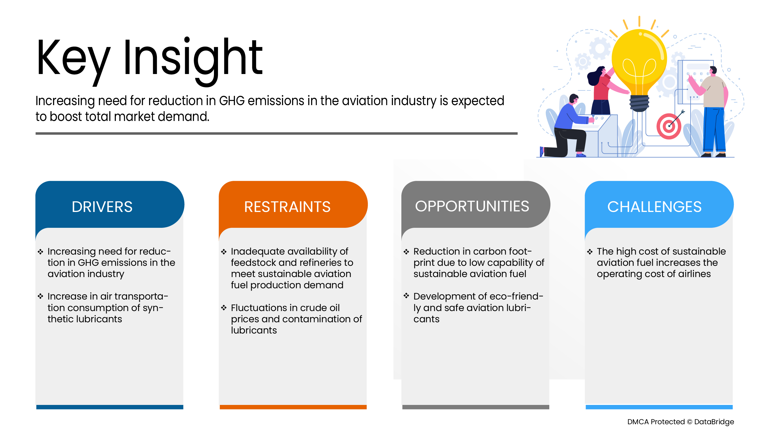 Global Sustainable Aviation Fuel Market