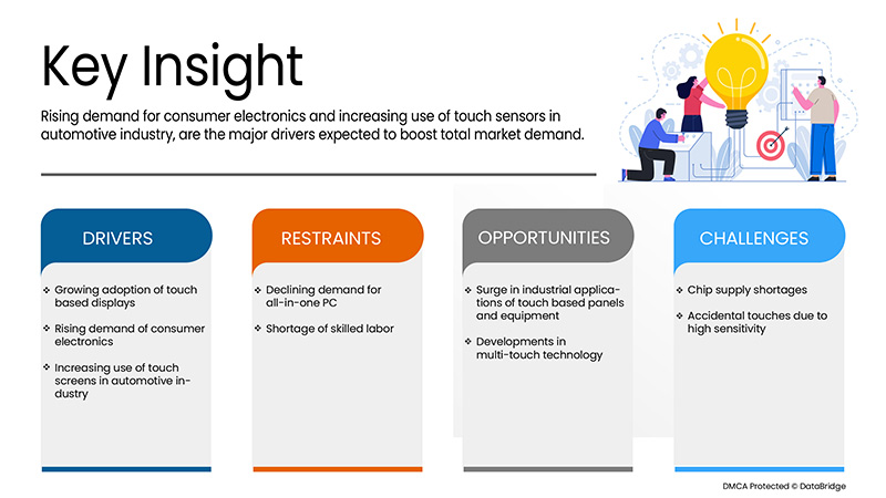 Global Touch Sensor Market