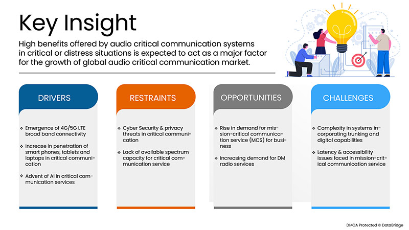 Audio Critical Communication Market