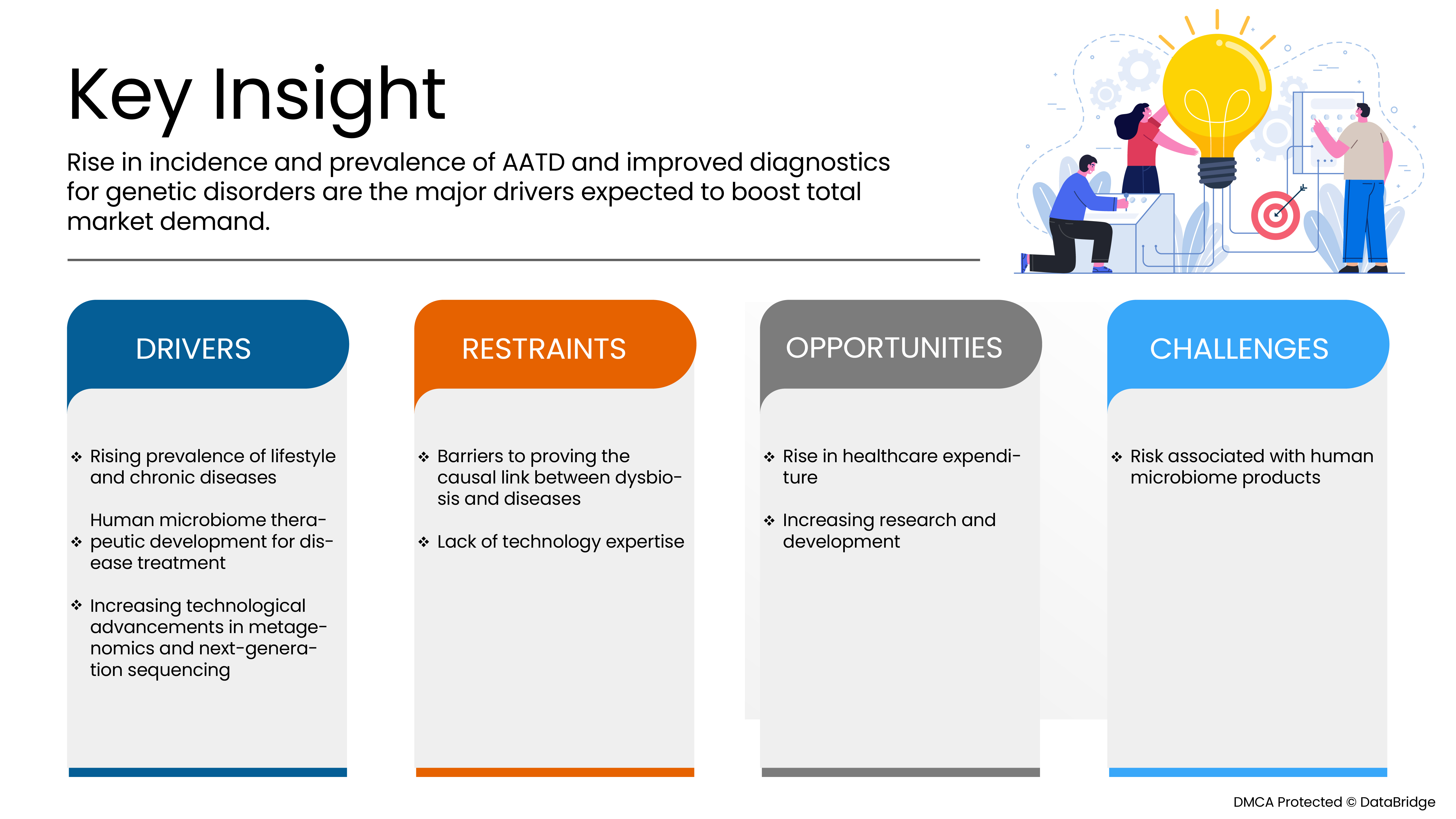Europe Human Microbiome Market