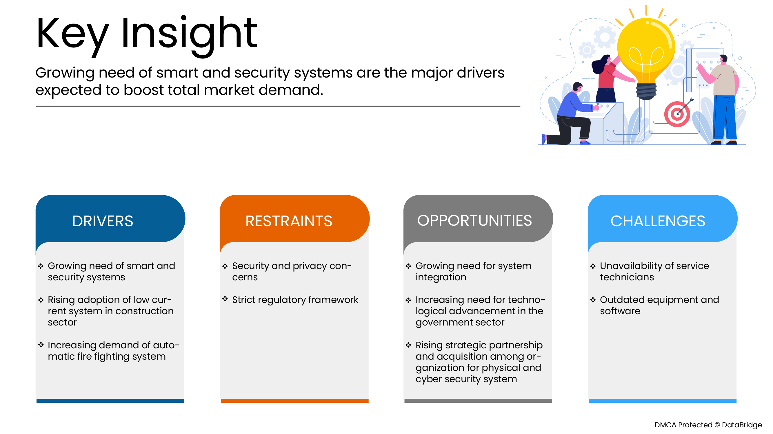 Egypt IT Services Market