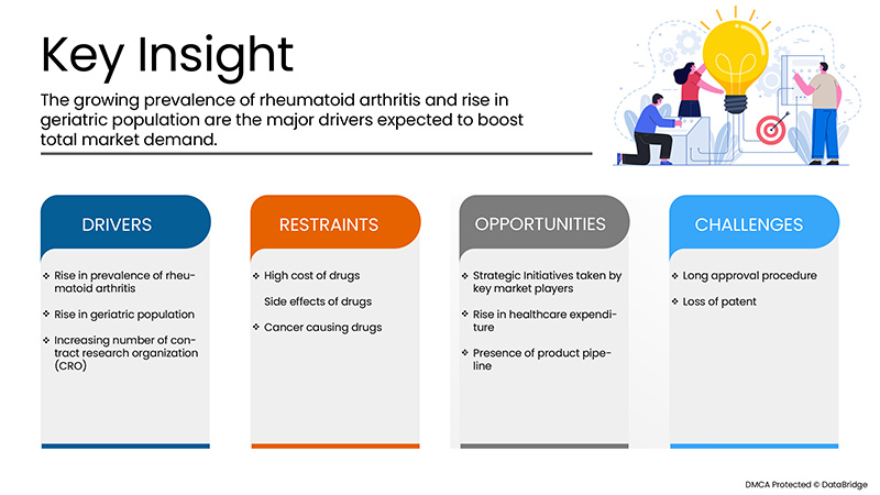 Europe Adalimumab Market