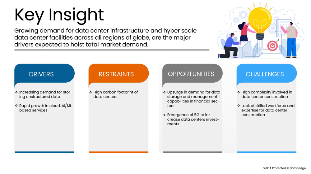 Europe microgrid market