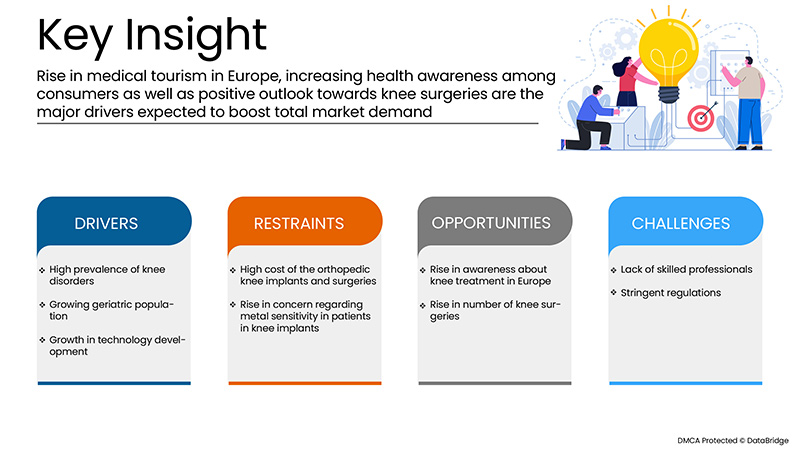 Europe Knee Cartilage Repair Market