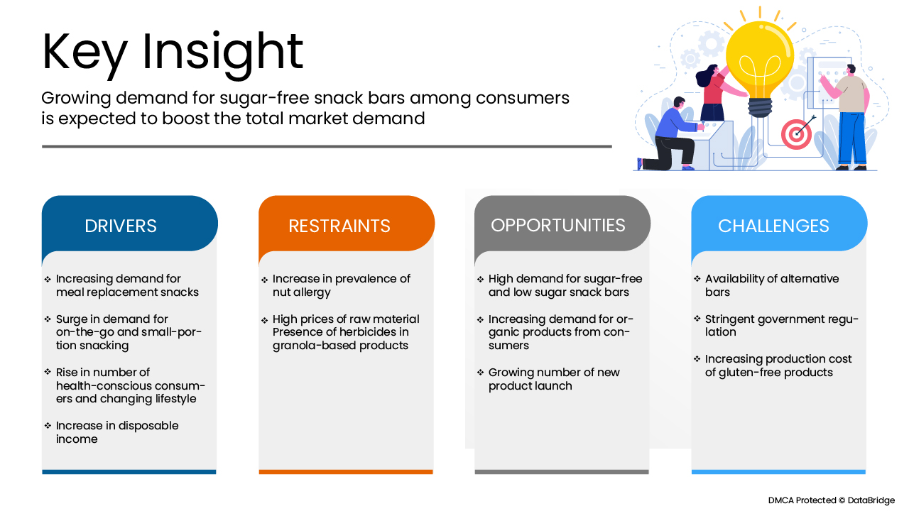 سوق الوجبات الخفيفة والمكسرات والحبوب في أوروبا