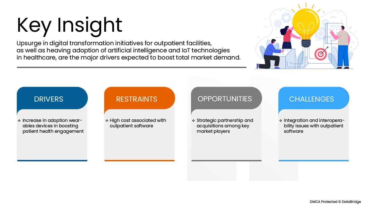 Europe Outpatient Software Market