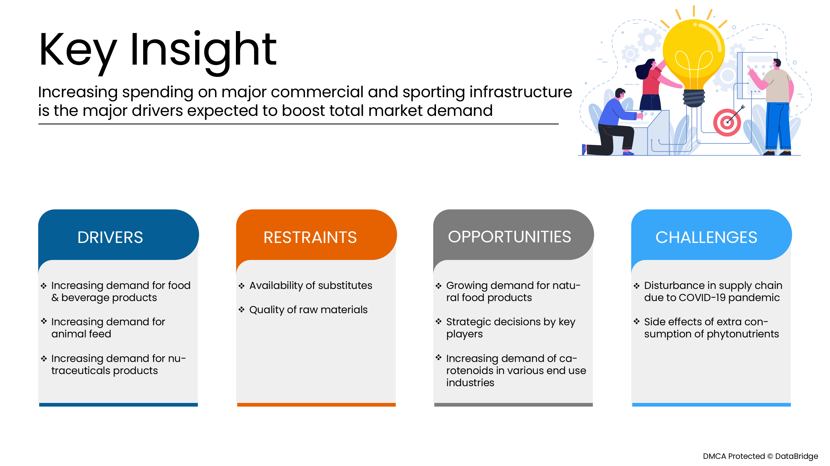 Europe Phytonutrients Market
