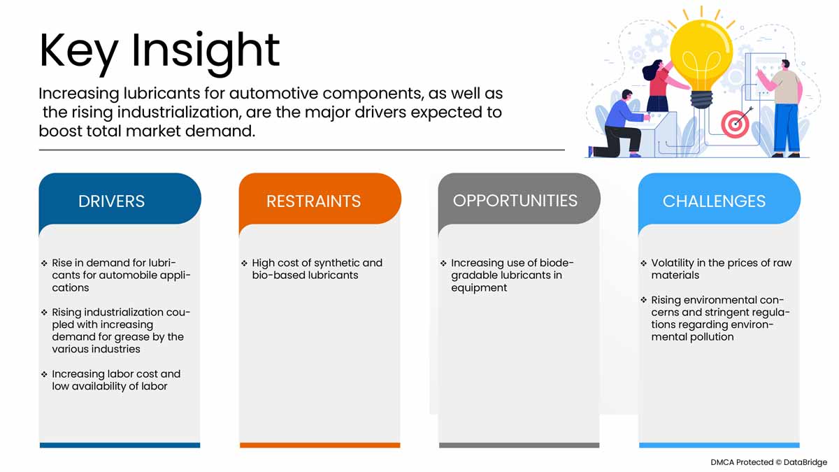 佛罗里达润滑油市场