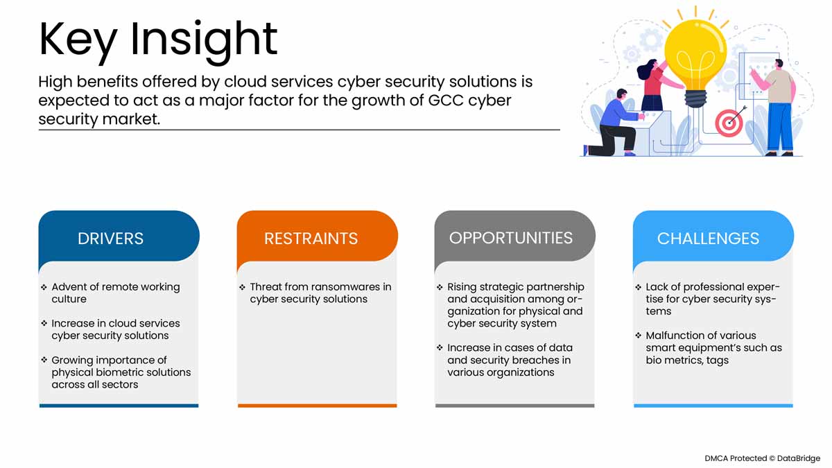 Mercado de seguridad