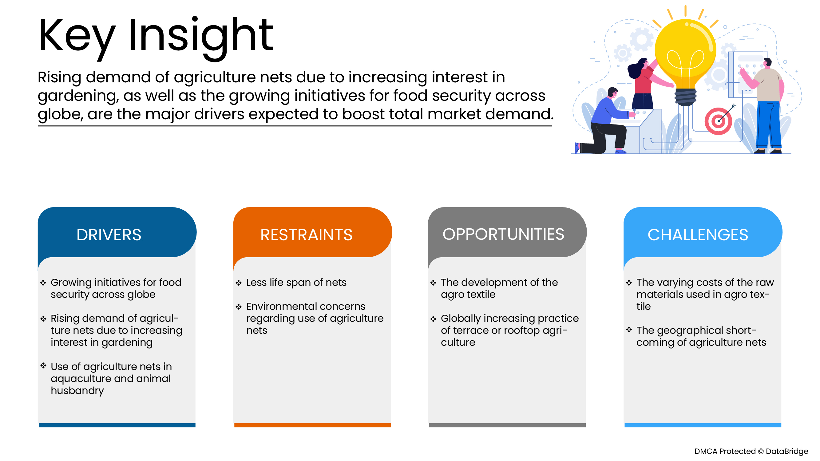 Agriculture Nets Market