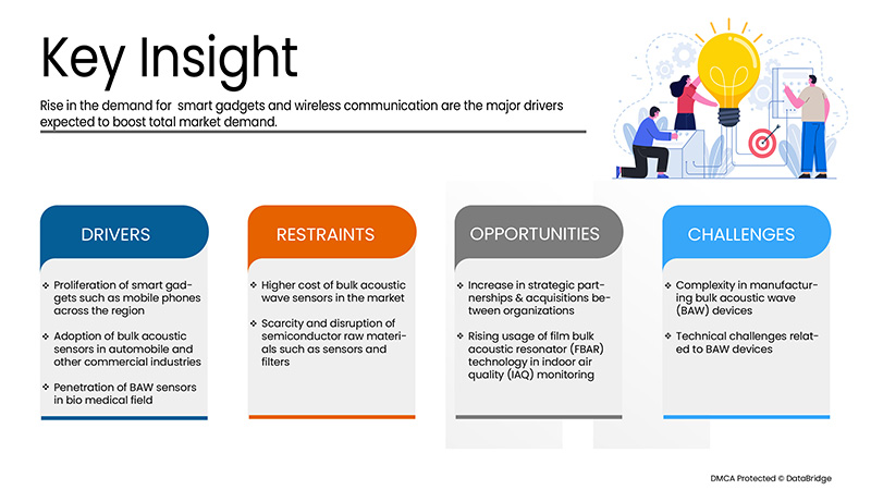 バルク音波センサー市場