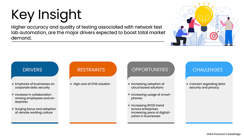 سوق مزامنة الملفات ومشاركتها للمؤسسات